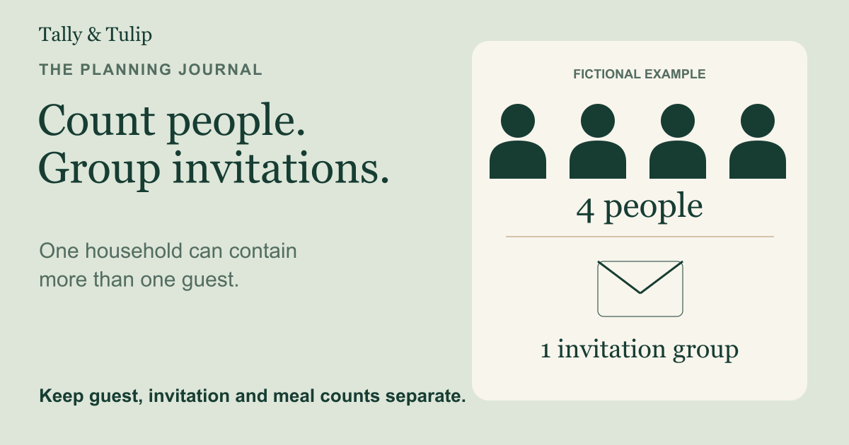 Fictional wedding guest-list example showing four people in one invitation group.