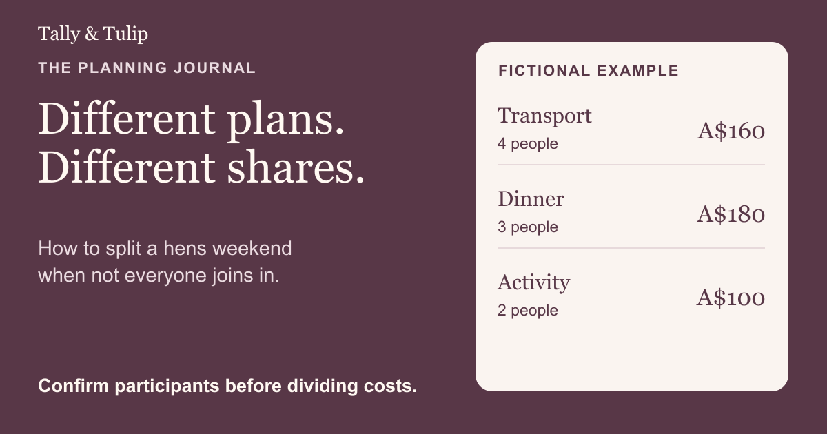 Fictional hens costs: transport A$160 for four people, dinner A$180 for three and an activity A$100 for two.
